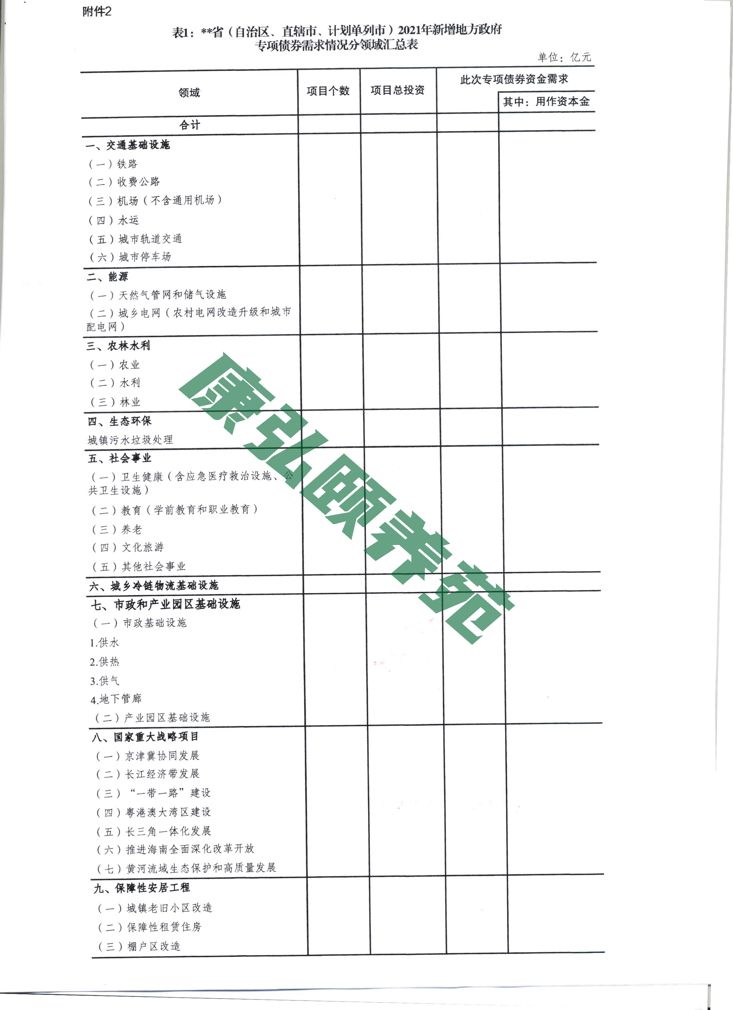 081109331169_0201-财办预[2021]29号-关于梳理报送2021年新增专项债券项目资金需求的通知(1)_7.jpg