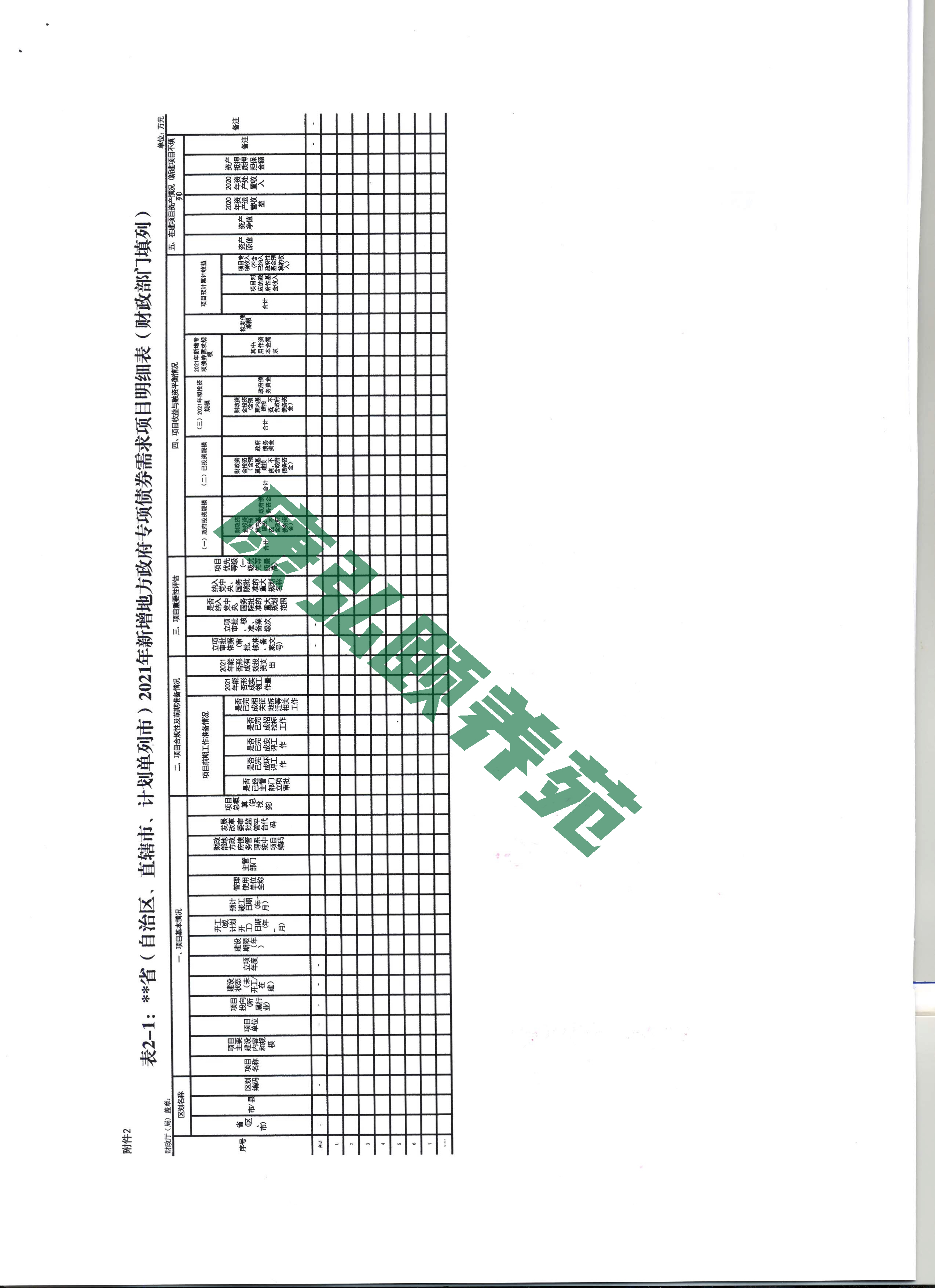 081109331169_0201-财办预[2021]29号-关于梳理报送2021年新增专项债券项目资金需求的通知(1)_8.jpg