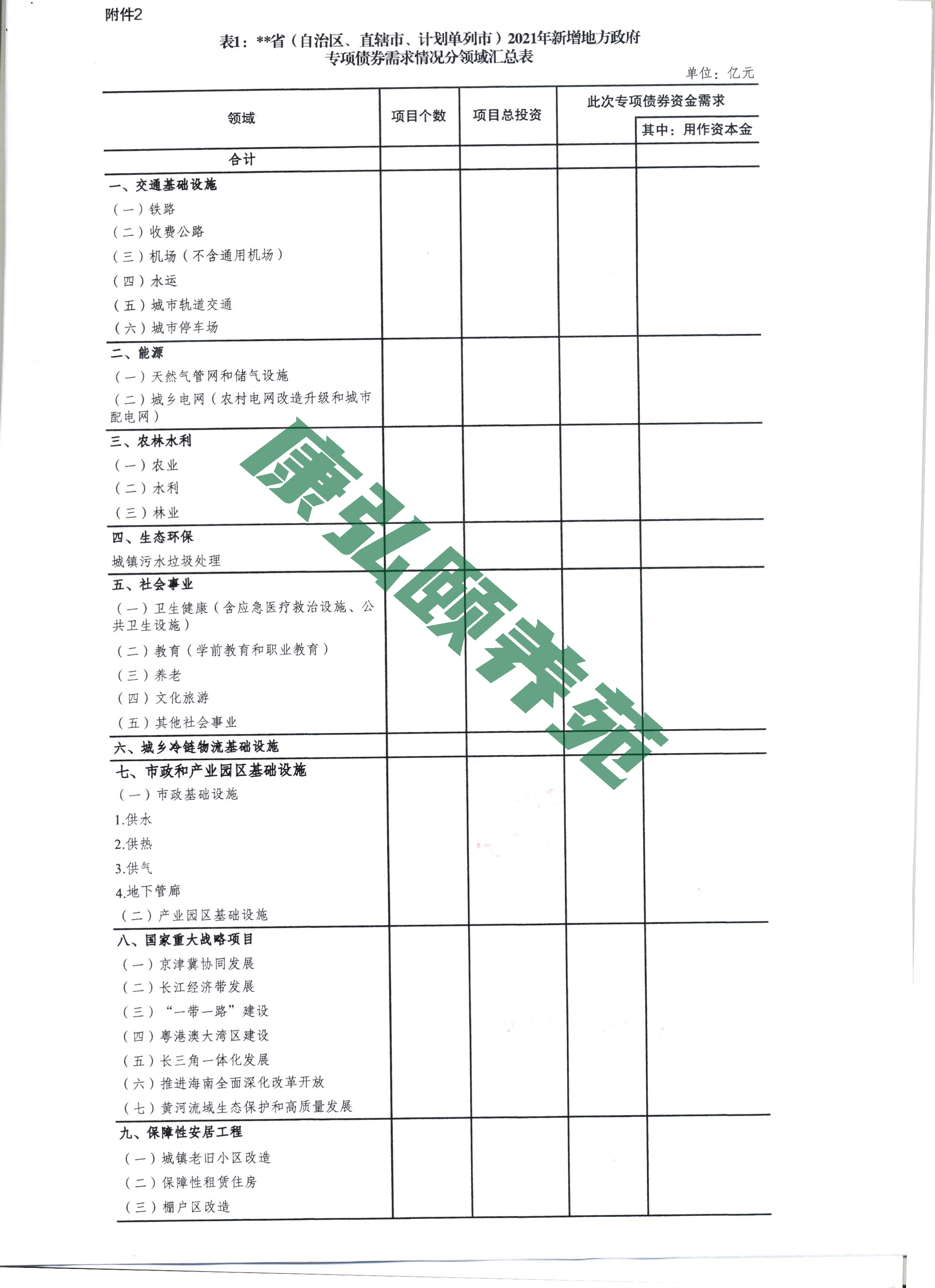 081109151092_0210201-财办预[2021]29号-关于梳理报送2021年新增专项债券项目资金需求的通知_7.jpg