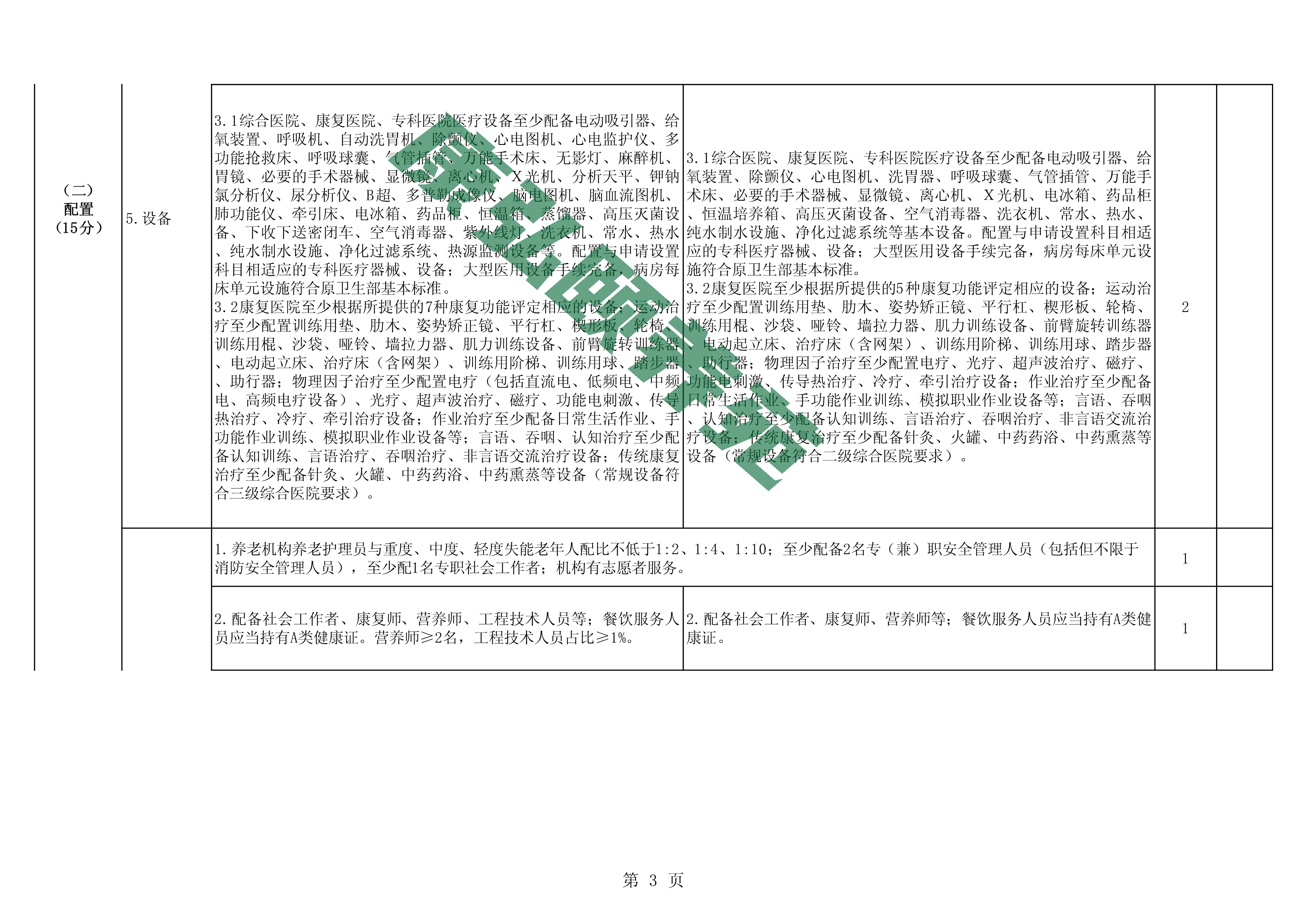 081109340802_07附件河南省医养结合机构服务质量评价标准(征求意见稿)(2)_3.jpg
