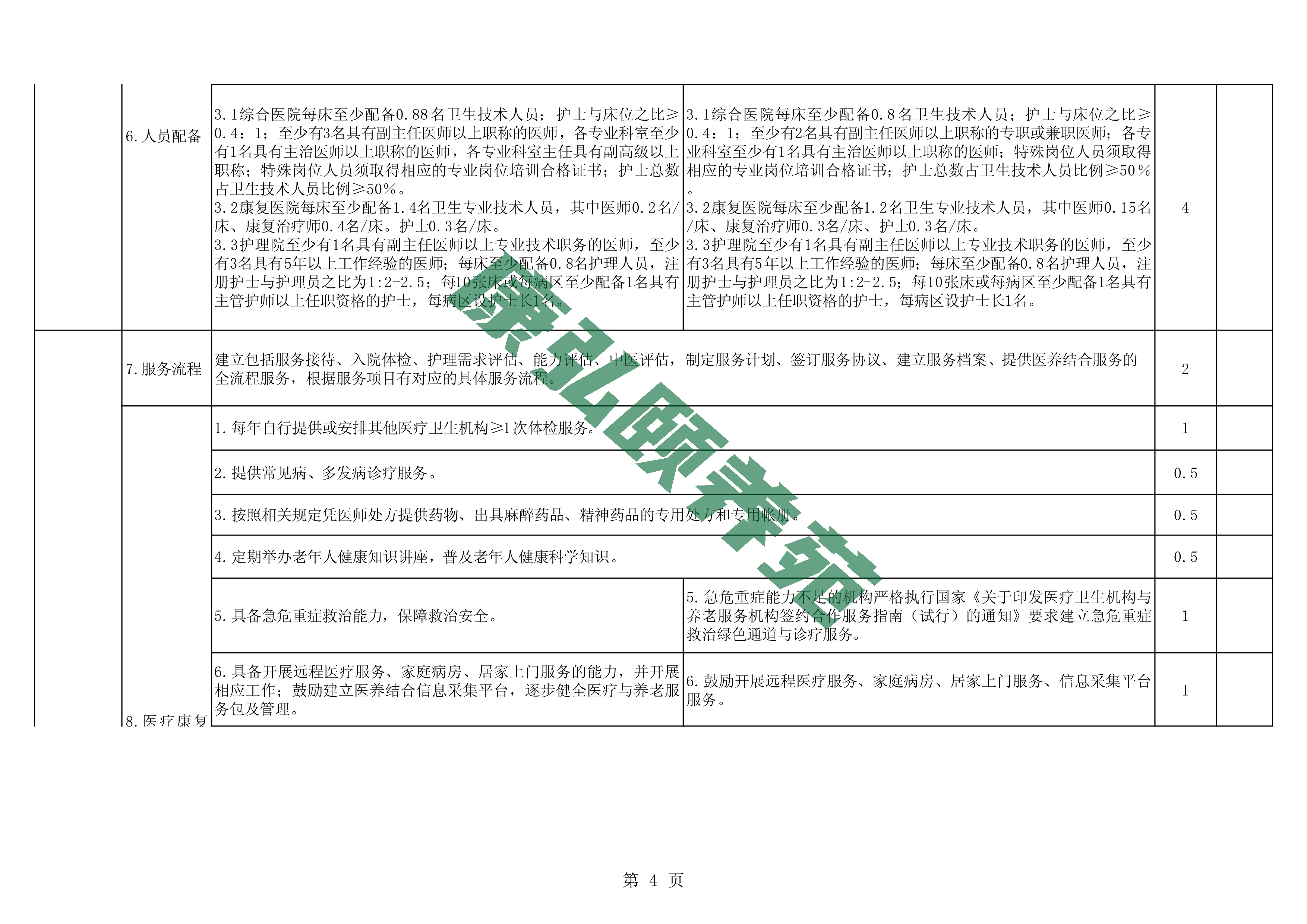 081109340802_07附件河南省医养结合机构服务质量评价标准(征求意见稿)(2)_4.jpg