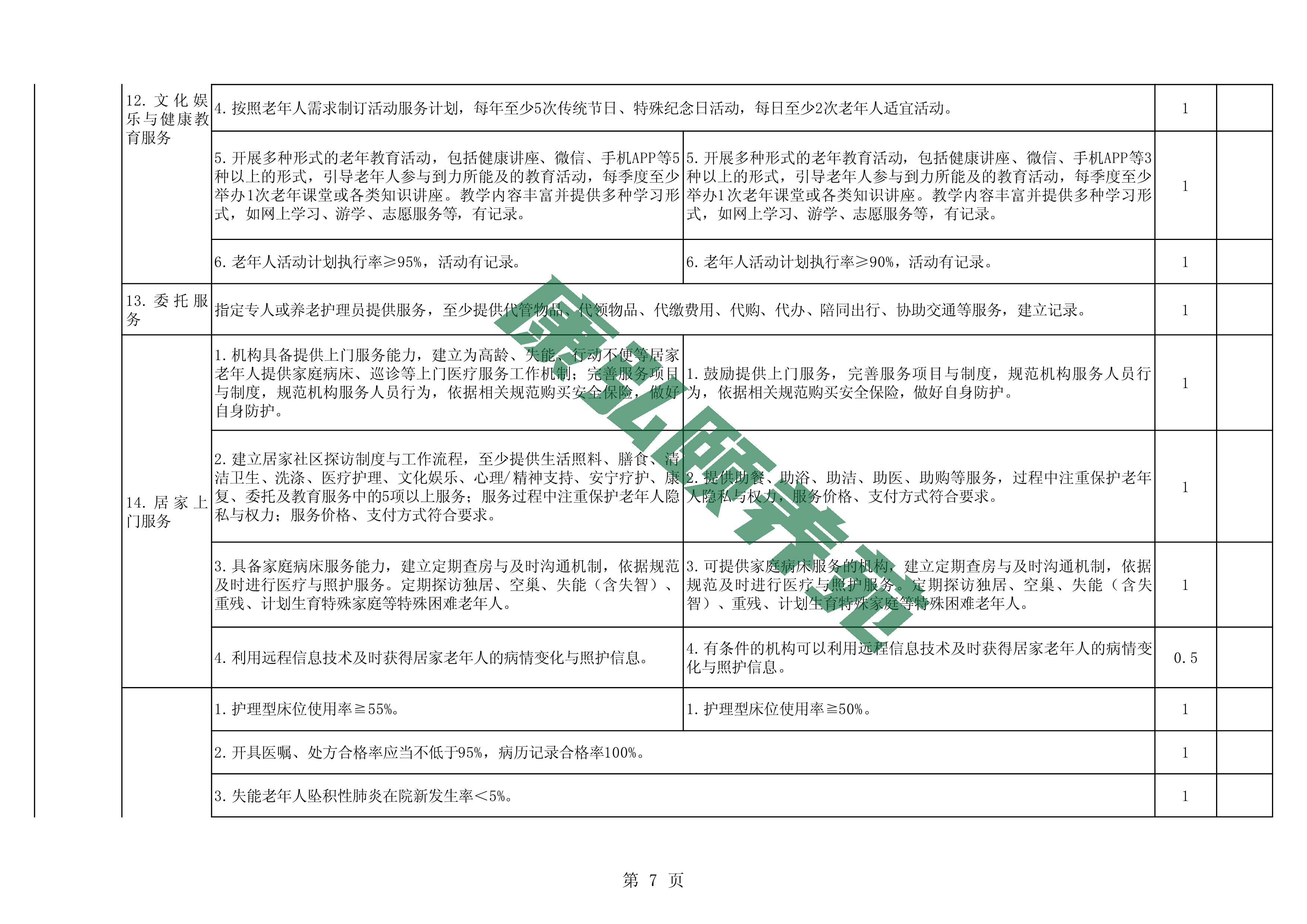 081109340802_07附件河南省医养结合机构服务质量评价标准(征求意见稿)(2)_7.jpg