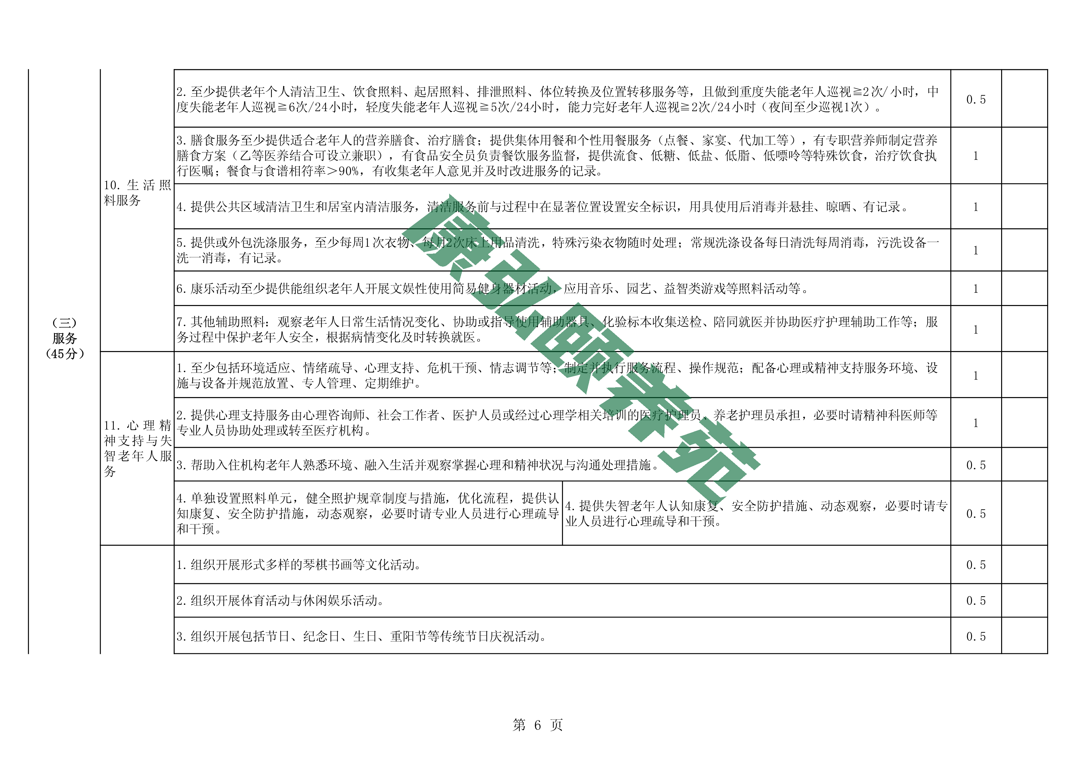 081109340802_07附件河南省医养结合机构服务质量评价标准(征求意见稿)(2)_6.jpg