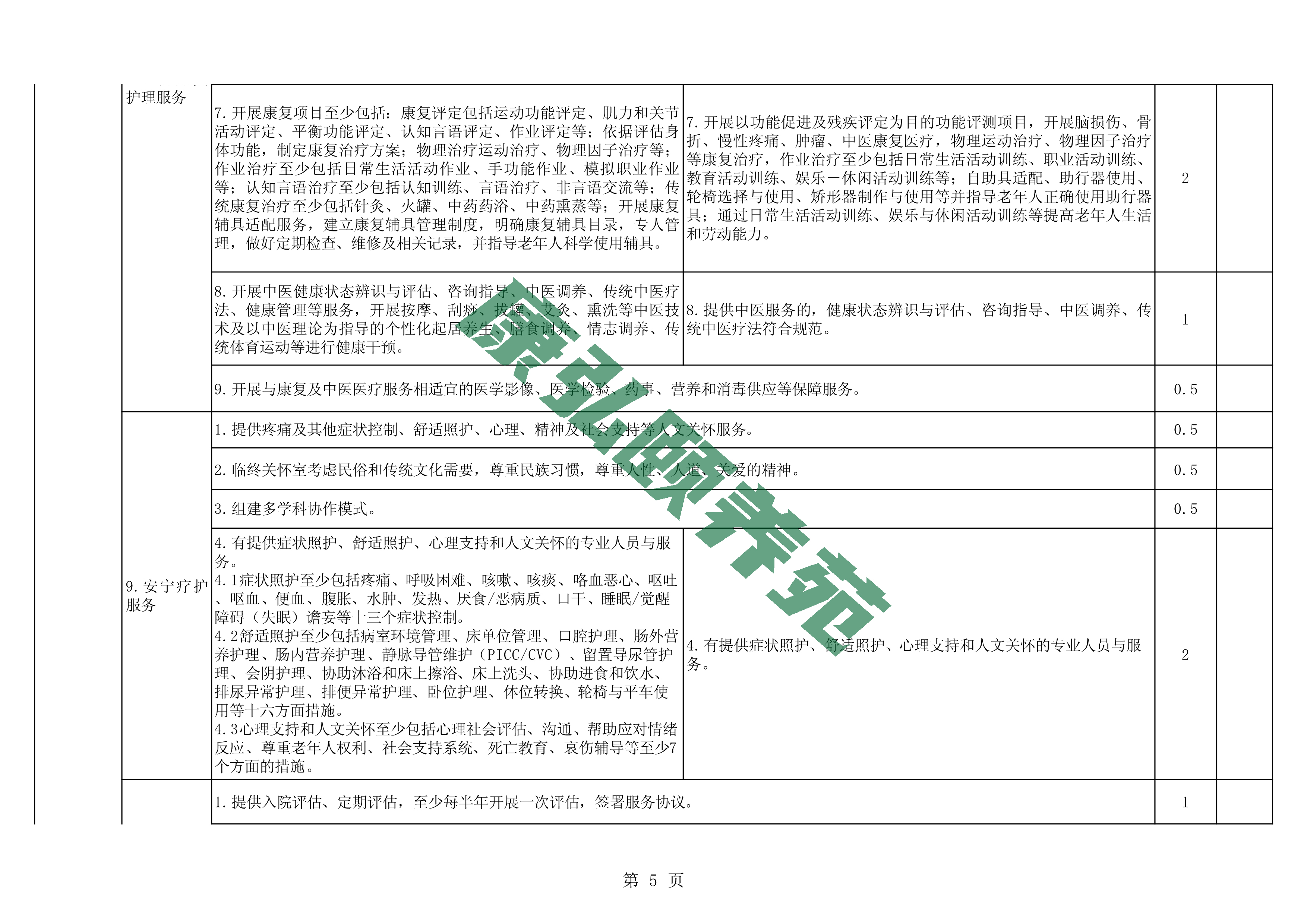 081109340802_07附件河南省医养结合机构服务质量评价标准(征求意见稿)(2)_5.jpg