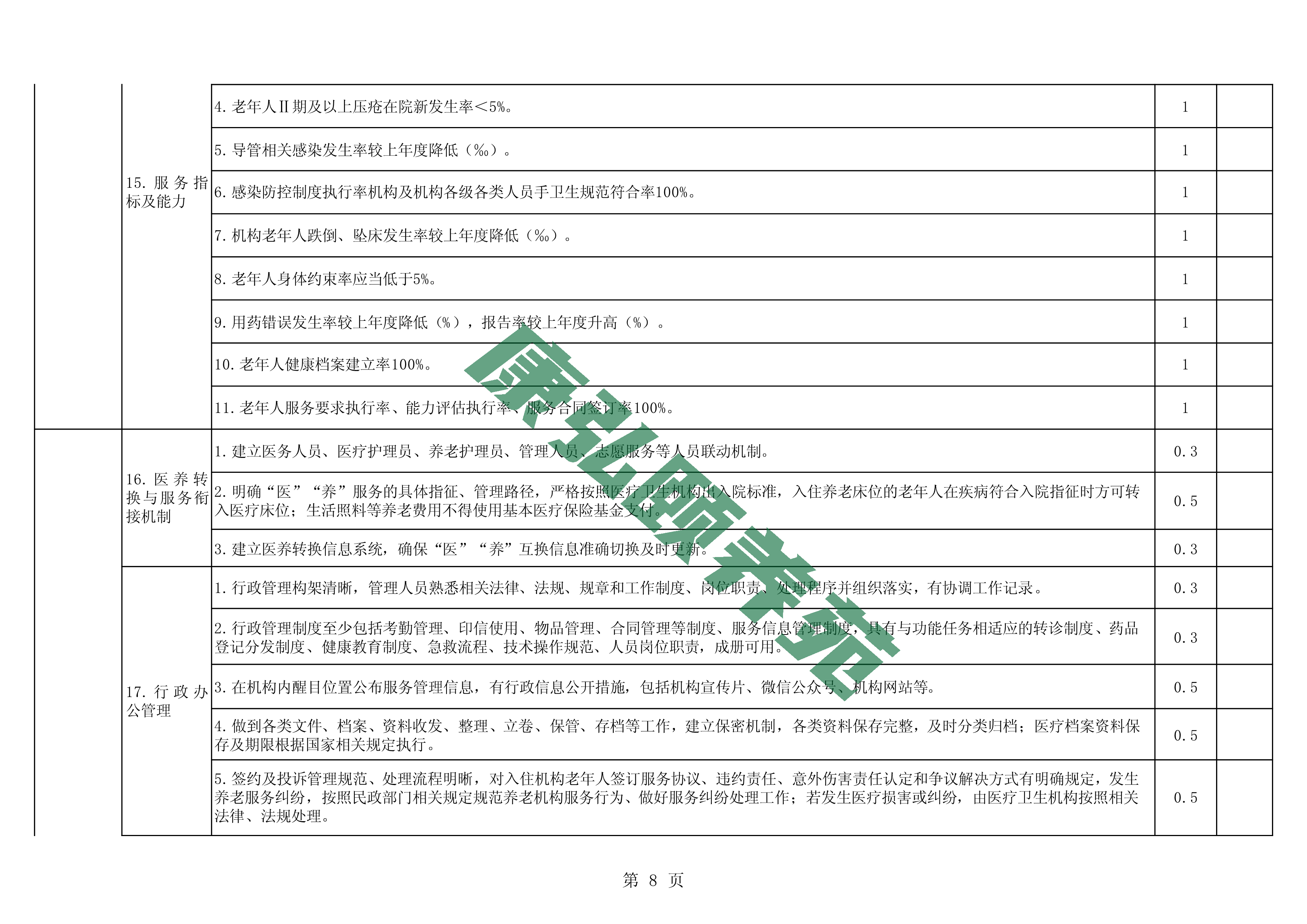 081109340802_07附件河南省医养结合机构服务质量评价标准(征求意见稿)(2)_8.jpg