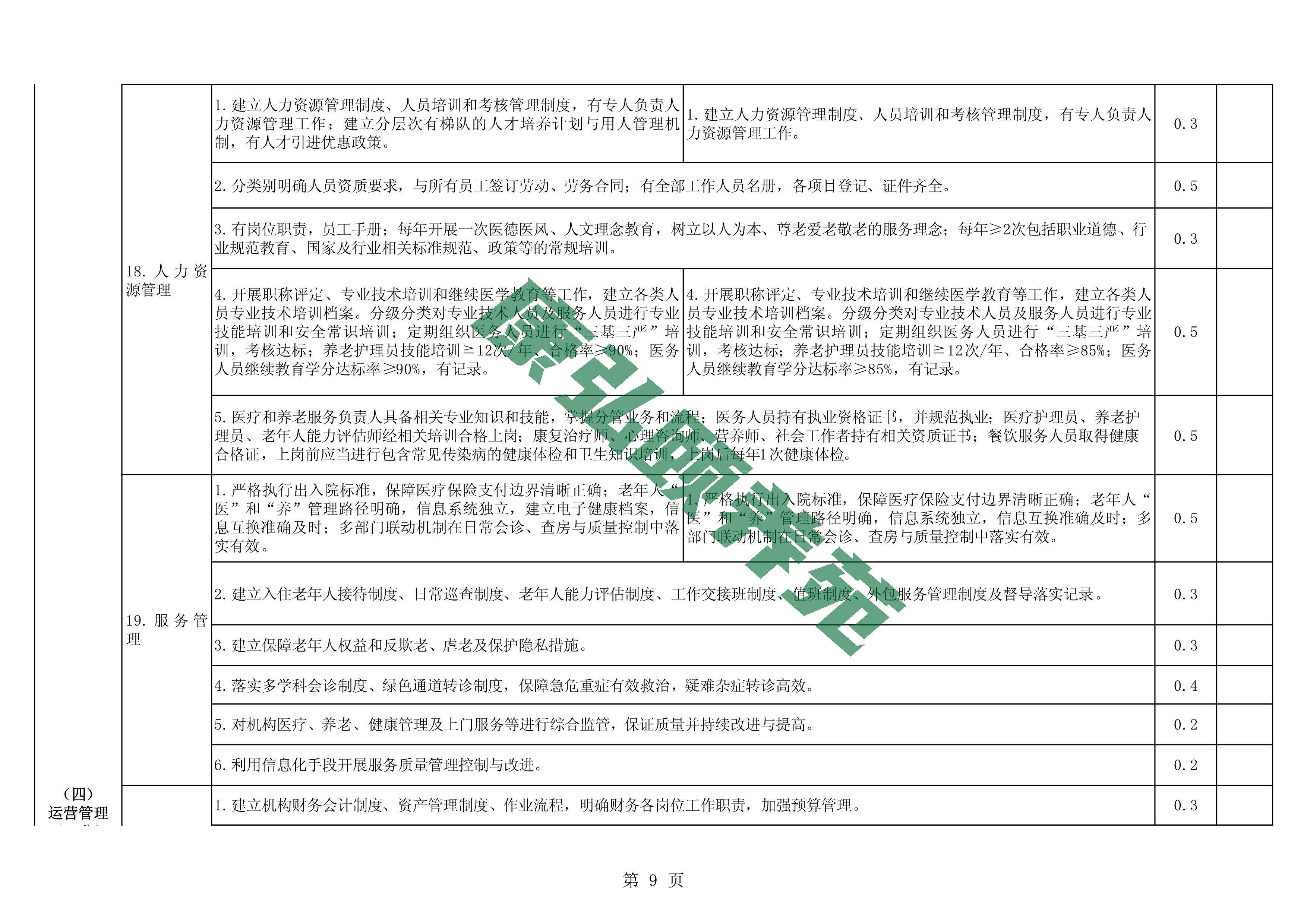 081109340802_07附件河南省医养结合机构服务质量评价标准(征求意见稿)(2)_9.jpg