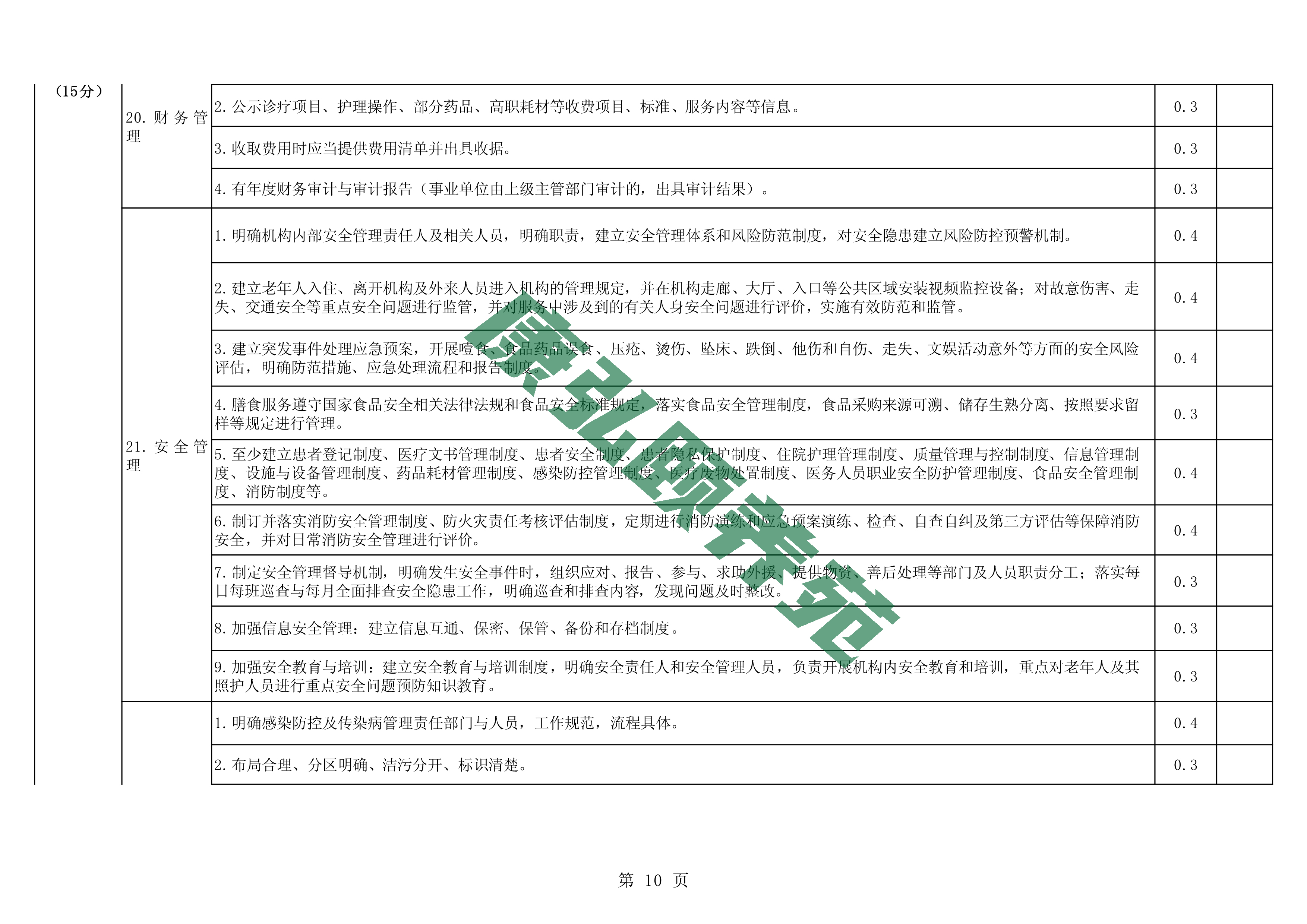 081109340802_07附件河南省医养结合机构服务质量评价标准(征求意见稿)(2)_10.jpg