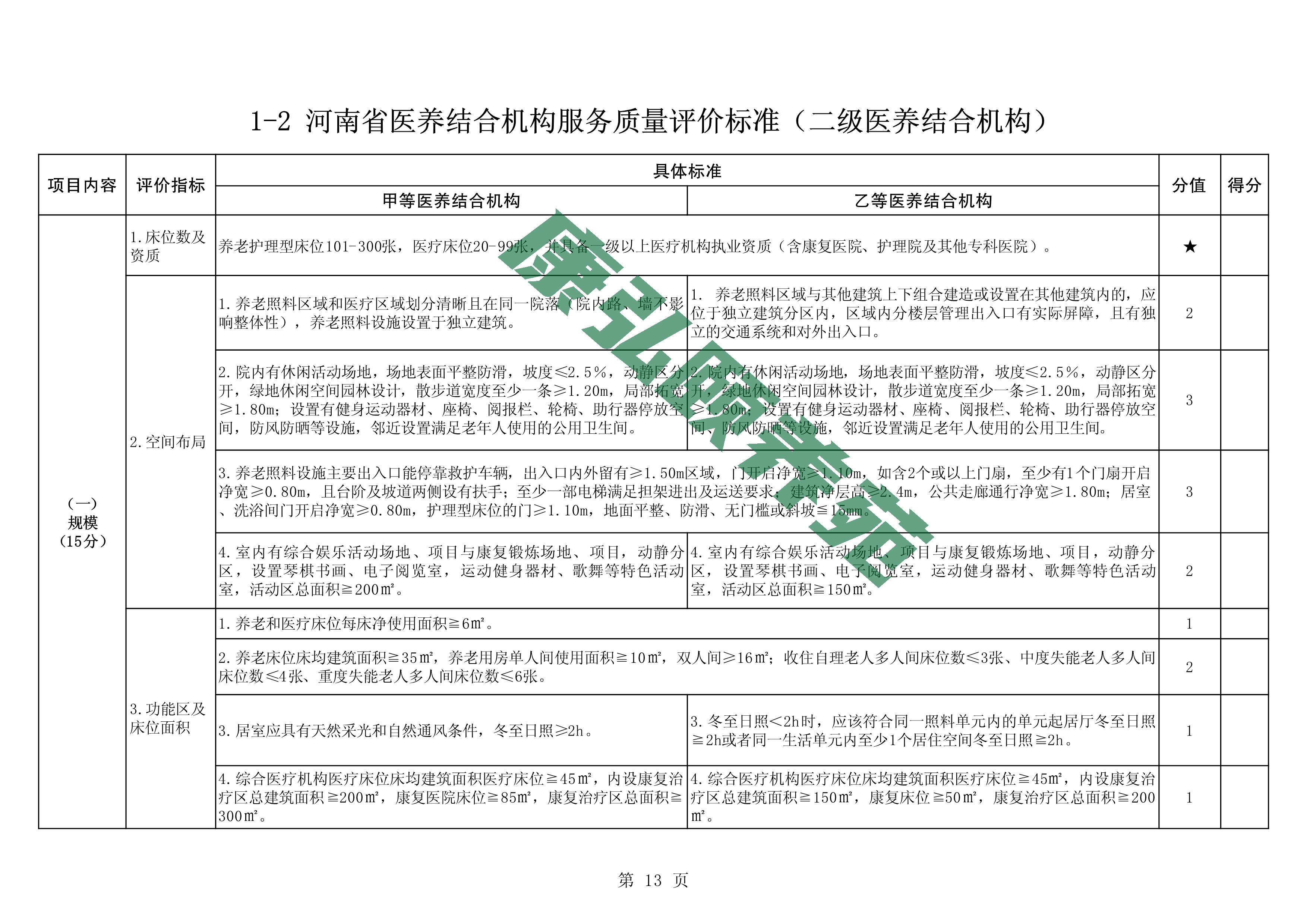 081109340802_07附件河南省医养结合机构服务质量评价标准(征求意见稿)(2)_13.jpg