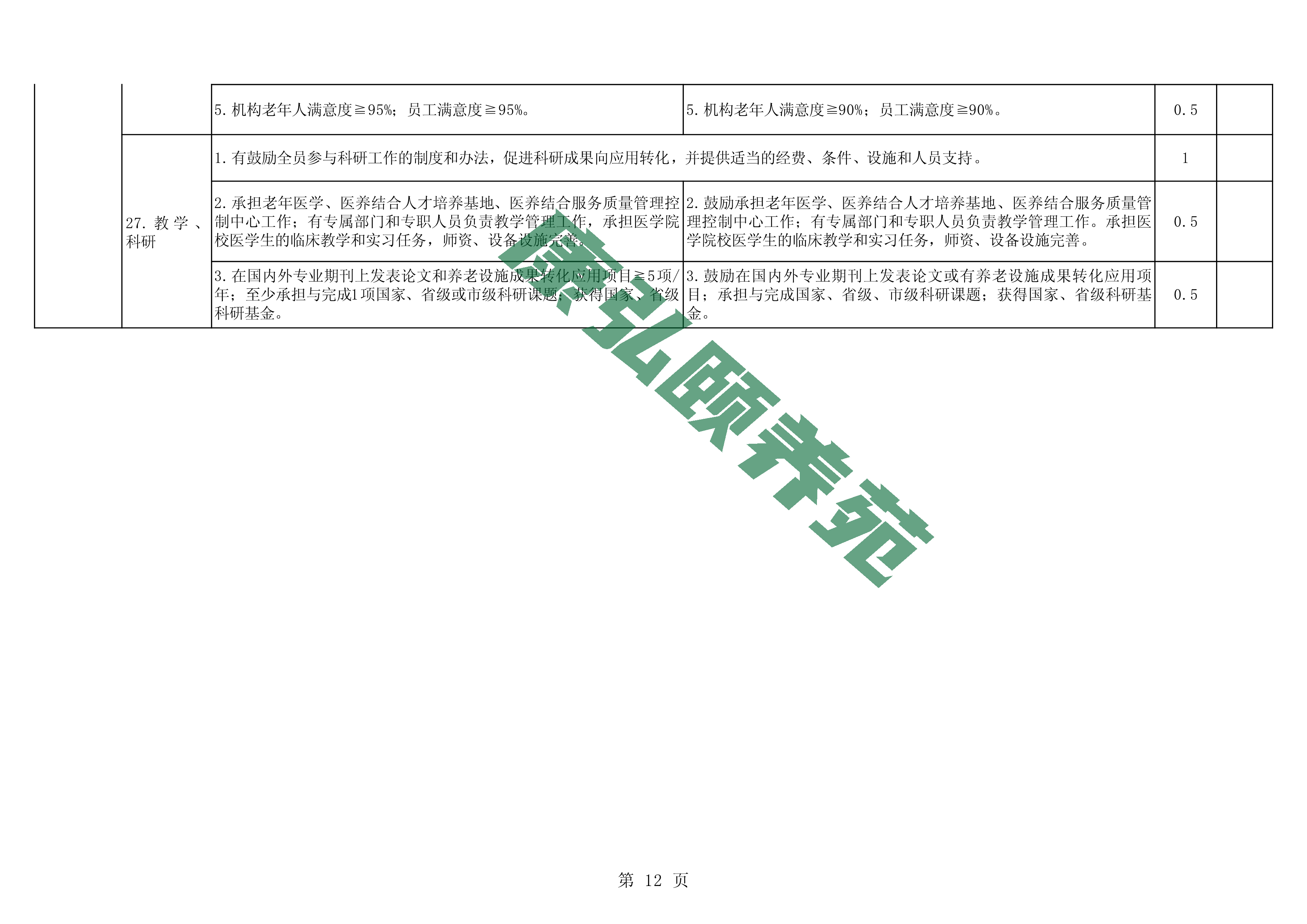 081109340802_07附件河南省医养结合机构服务质量评价标准(征求意见稿)(2)_12.jpg