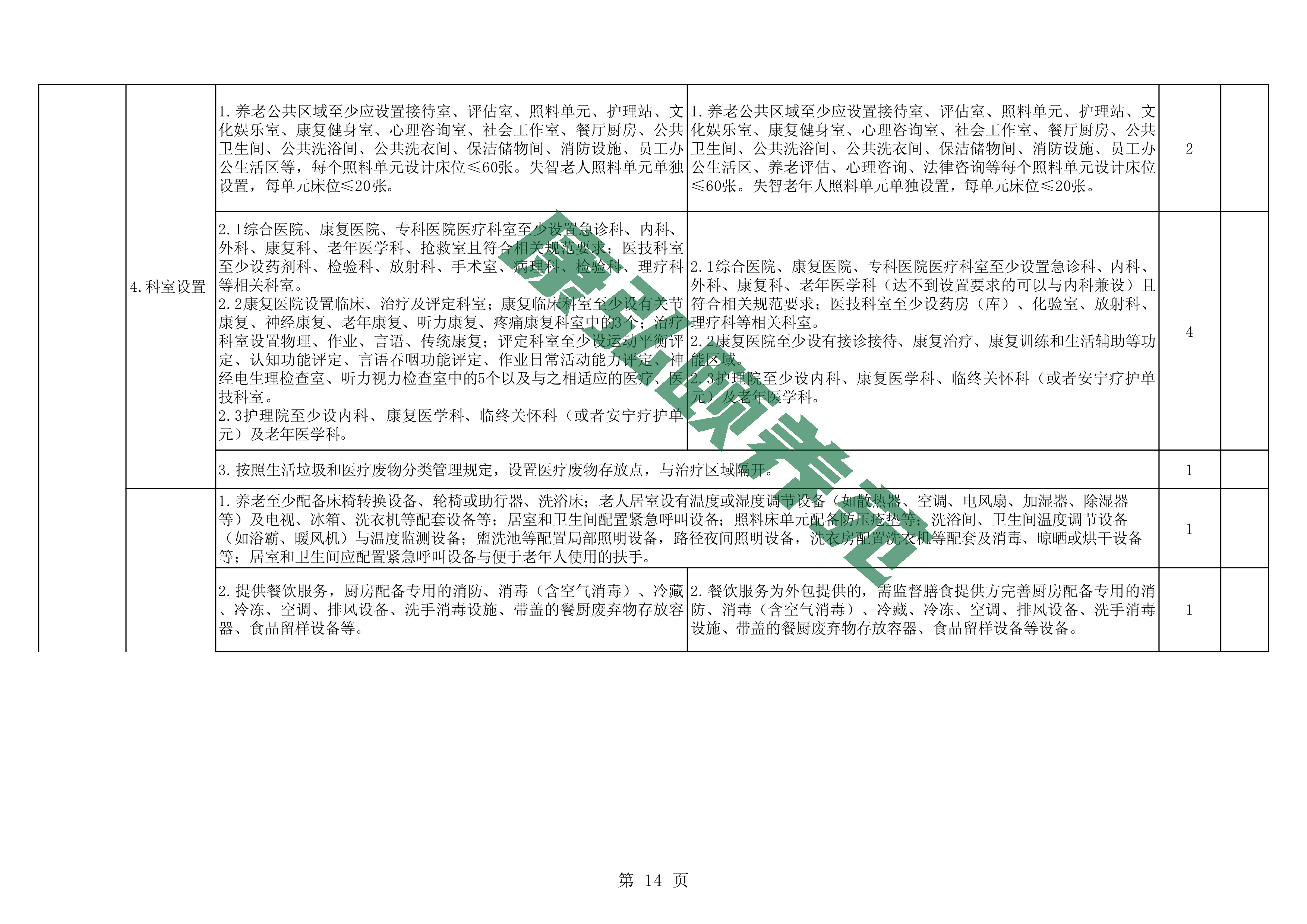 081109340802_07附件河南省医养结合机构服务质量评价标准(征求意见稿)(2)_14.jpg