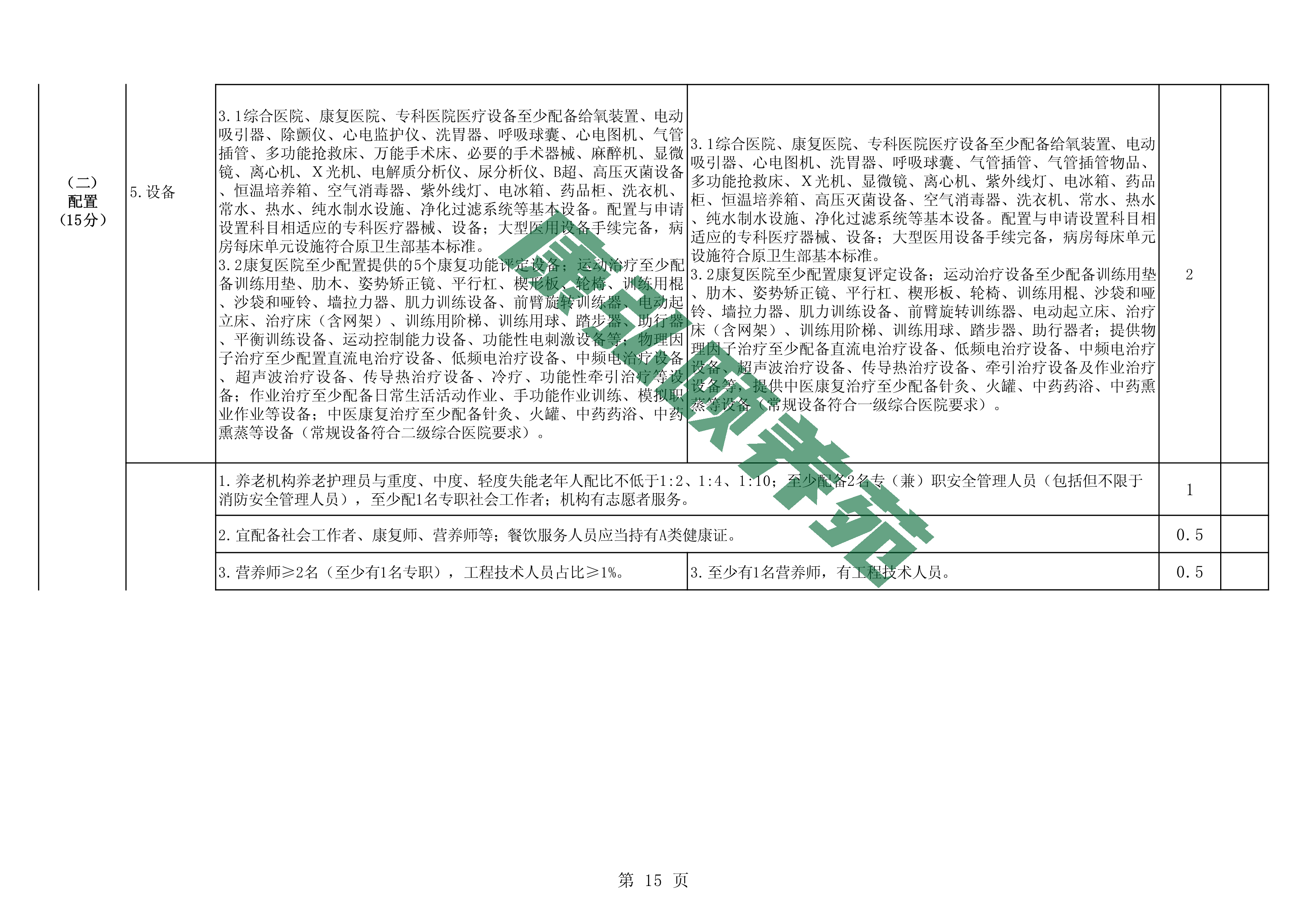 081109340802_07附件河南省医养结合机构服务质量评价标准(征求意见稿)(2)_15.jpg