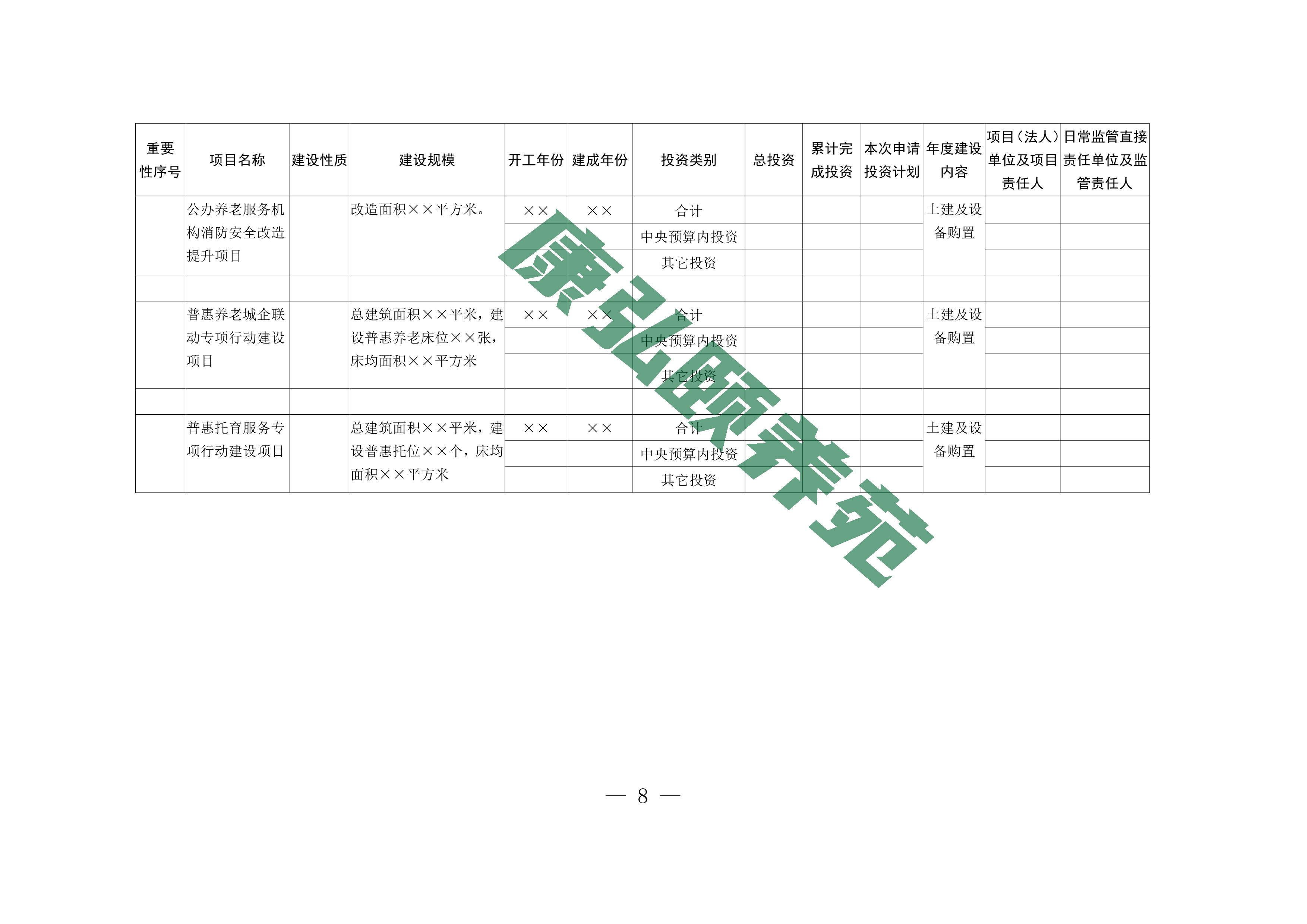 081110253176_08关于编报积极应对人口老龄化工程和托育建设2022年中央预算内投资计划建议的通知_8.jpg