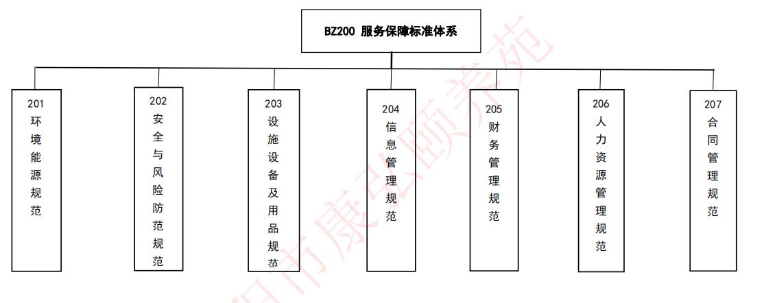 服务保障标准体系