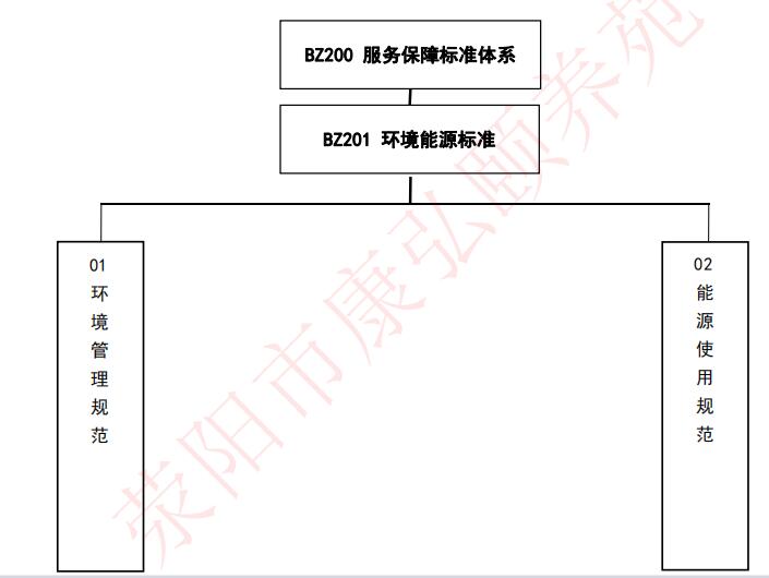 3、环境能源标准.jpg