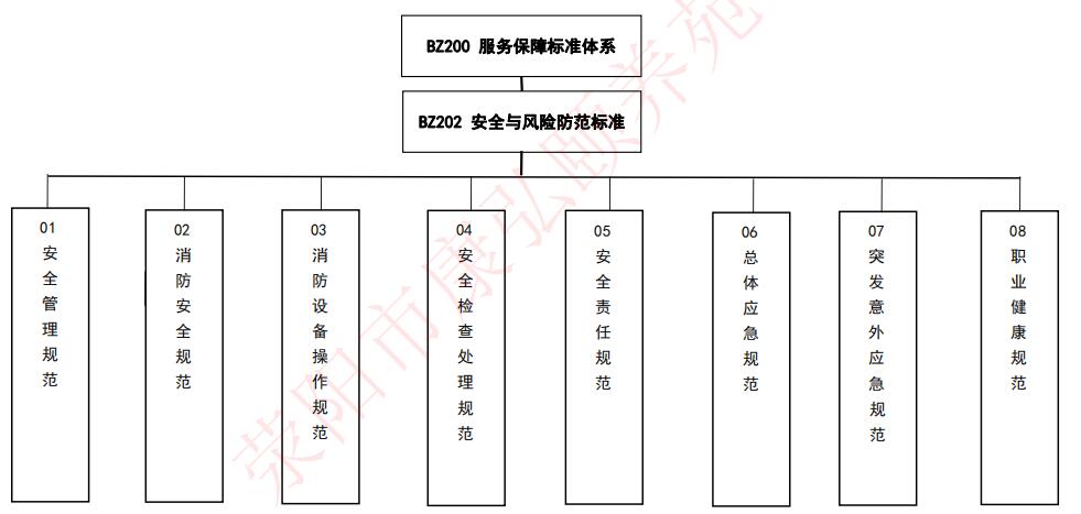 安全与风险防范标准