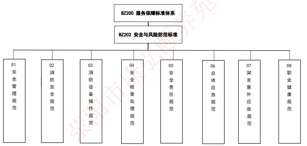 安全与风险防范标准